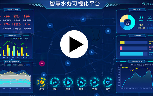 智慧水务系统-水厂信息化智能化管理系统介绍视频